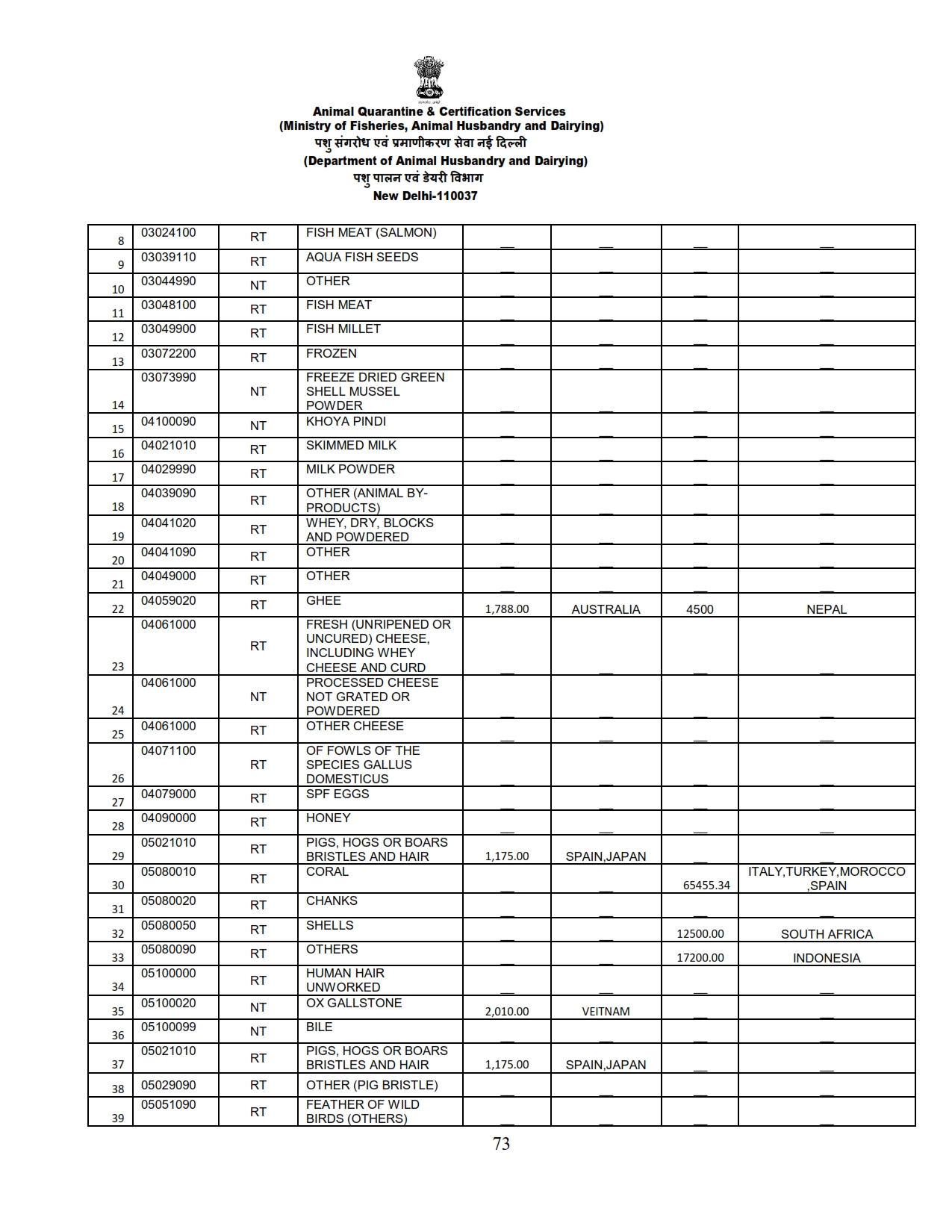 Annual Report 2022-23_073 images